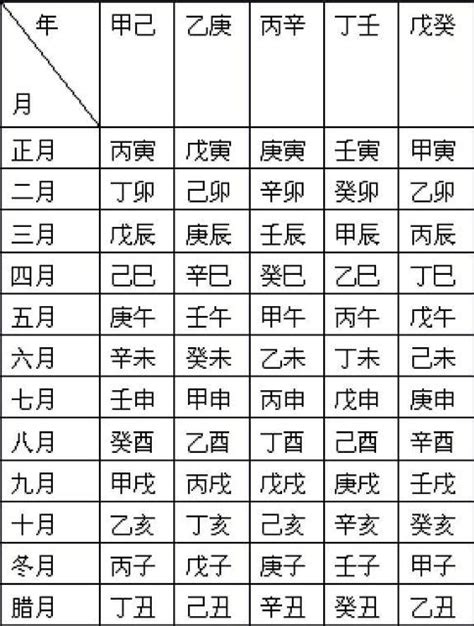 農曆23日出生|農曆換算